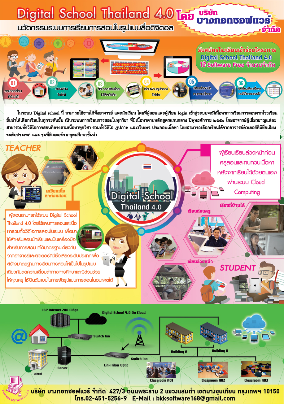 Digital School Thailand 4.0 โครงการ บริษัท บางกอกซอฟแวร์ จำกัด
